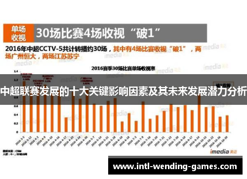 中超联赛发展的十大关键影响因素及其未来发展潜力分析