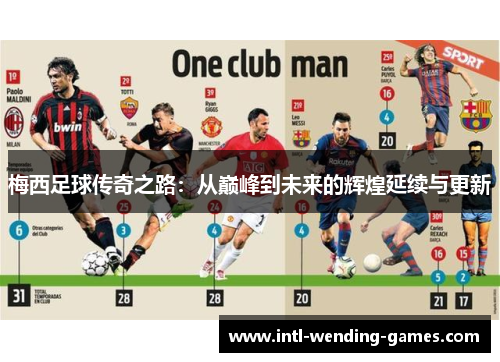 梅西足球传奇之路：从巅峰到未来的辉煌延续与更新