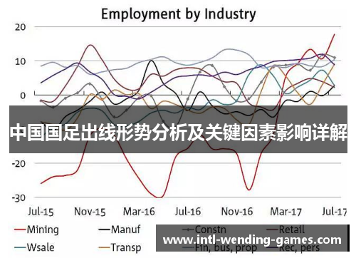 中国国足出线形势分析及关键因素影响详解