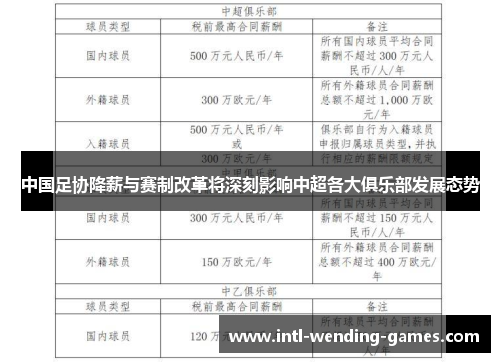 中国足协降薪与赛制改革将深刻影响中超各大俱乐部发展态势