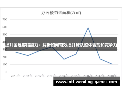 提升国足容错能力：解析如何有效提升球队整体表现和竞争力