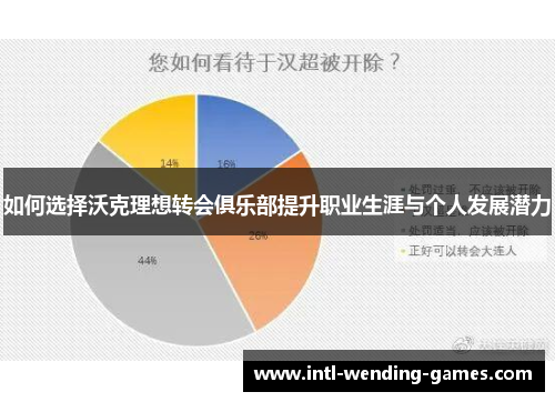 如何选择沃克理想转会俱乐部提升职业生涯与个人发展潜力