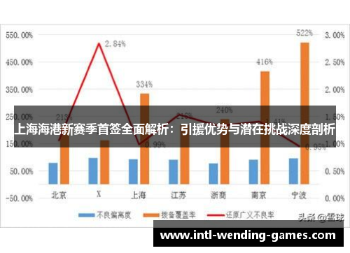 上海海港新赛季首签全面解析：引援优势与潜在挑战深度剖析