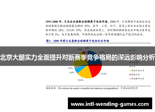 北京大腿实力全面提升对新赛季竞争格局的深远影响分析