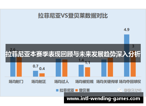 拉菲尼亚本赛季表现回顾与未来发展趋势深入分析