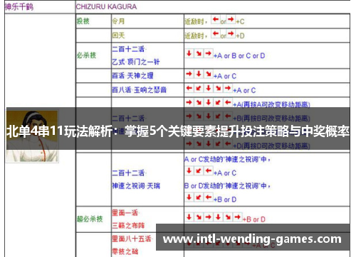 北单4串11玩法解析：掌握5个关键要素提升投注策略与中奖概率