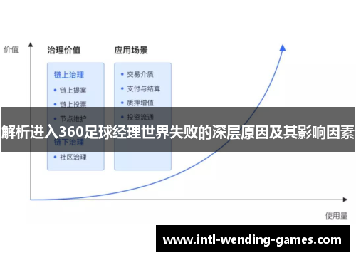 解析进入360足球经理世界失败的深层原因及其影响因素