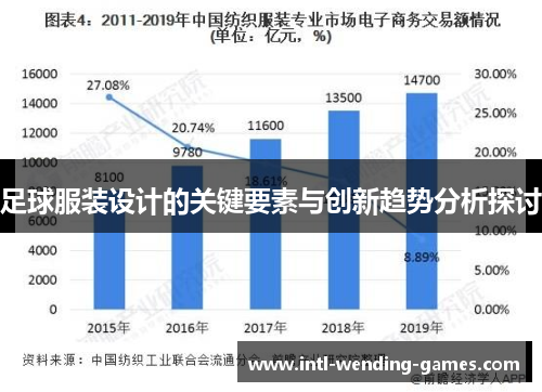 足球服装设计的关键要素与创新趋势分析探讨