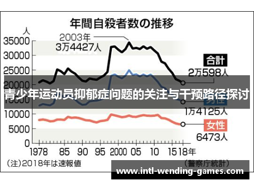 青少年运动员抑郁症问题的关注与干预路径探讨