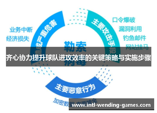 齐心协力提升球队进攻效率的关键策略与实施步骤