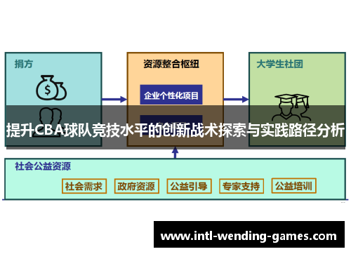 提升CBA球队竞技水平的创新战术探索与实践路径分析