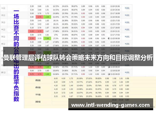 曼联管理层评估球队转会策略未来方向和目标调整分析