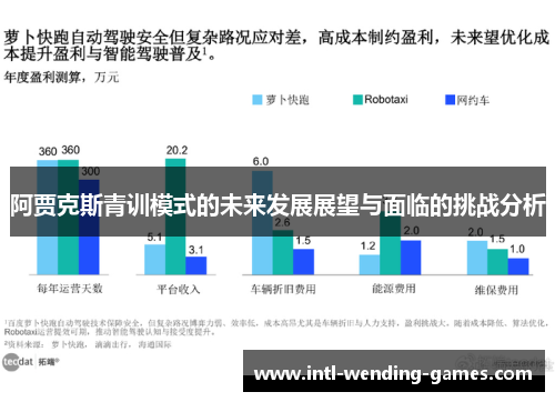 阿贾克斯青训模式的未来发展展望与面临的挑战分析 阿贾克斯青训模式的未来发展展望与面临的挑战分析