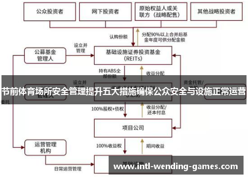 节前体育场所安全管理提升五大措施确保公众安全与设施正常运营
