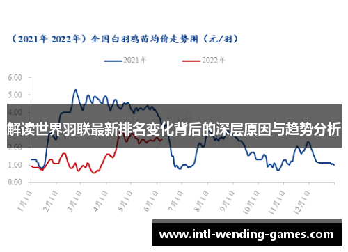 解读世界羽联最新排名变化背后的深层原因与趋势分析