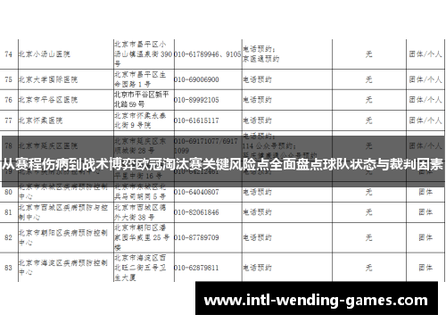 从赛程伤病到战术博弈欧冠淘汰赛关键风险点全面盘点球队状态与裁判因素
