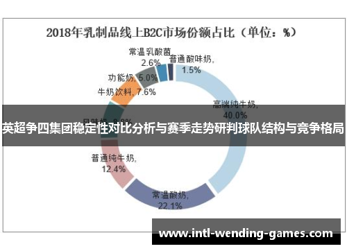 英超争四集团稳定性对比分析与赛季走势研判球队结构与竞争格局 英超争四集团稳定性对比分析与赛季走势研判球队结构与竞争格局