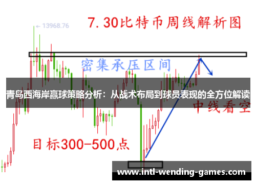 青岛西海岸赢球策略分析：从战术布局到球员表现的全方位解读
