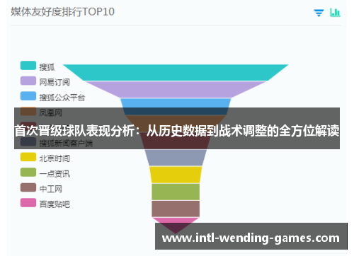 首次晋级球队表现分析：从历史数据到战术调整的全方位解读